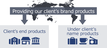 Providing our client’s brand products, Client’s end products, Under client’s name products